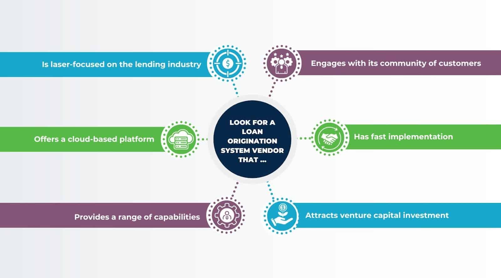 How to Choose the Best Loan Origination System Vendors