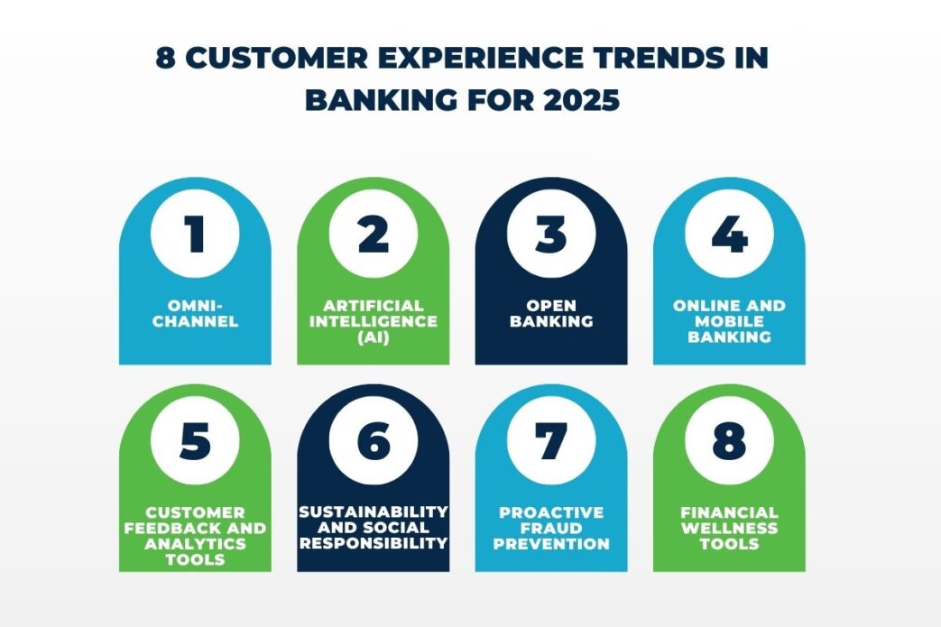 Customer Experience Trends in Banking: What to Expect in 2024