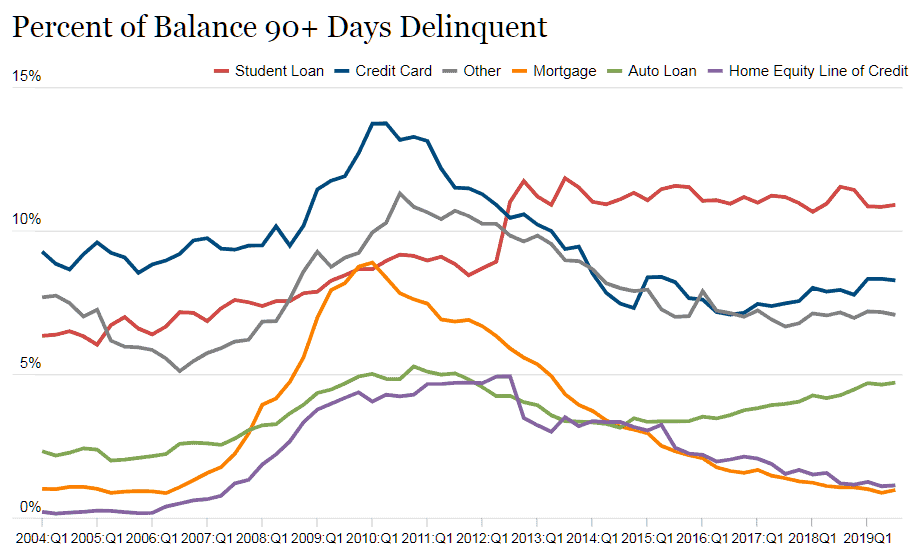 Auto Delinquency Rates 2024 Vonny